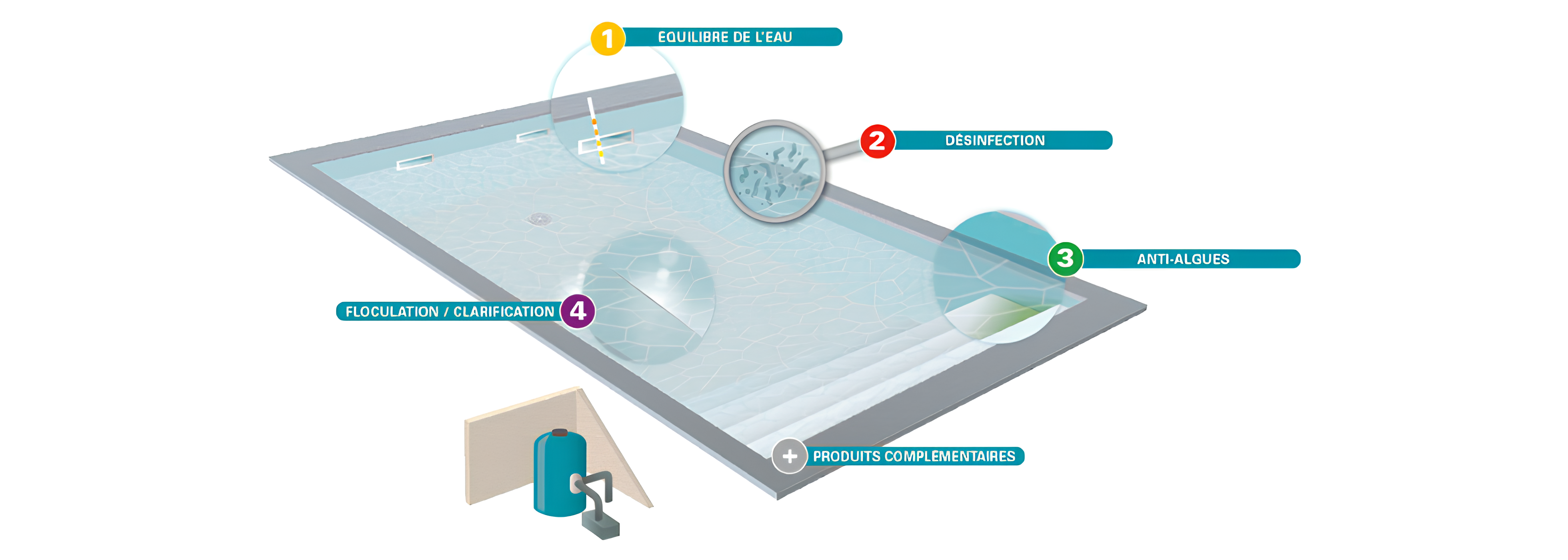 Schema_Pool